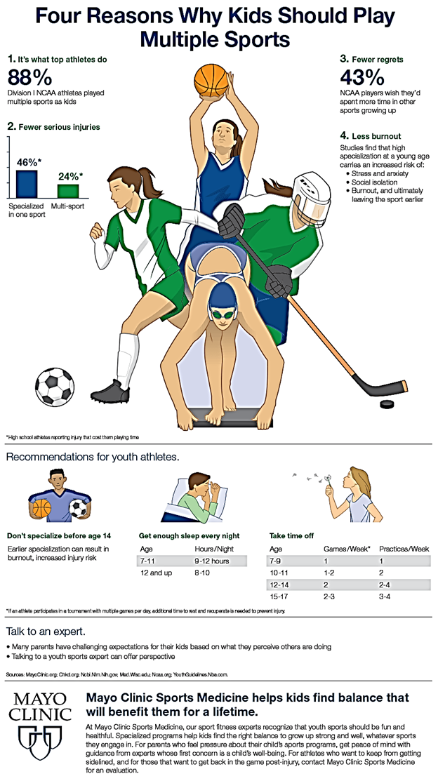 benefits of playing multiple sports 868234